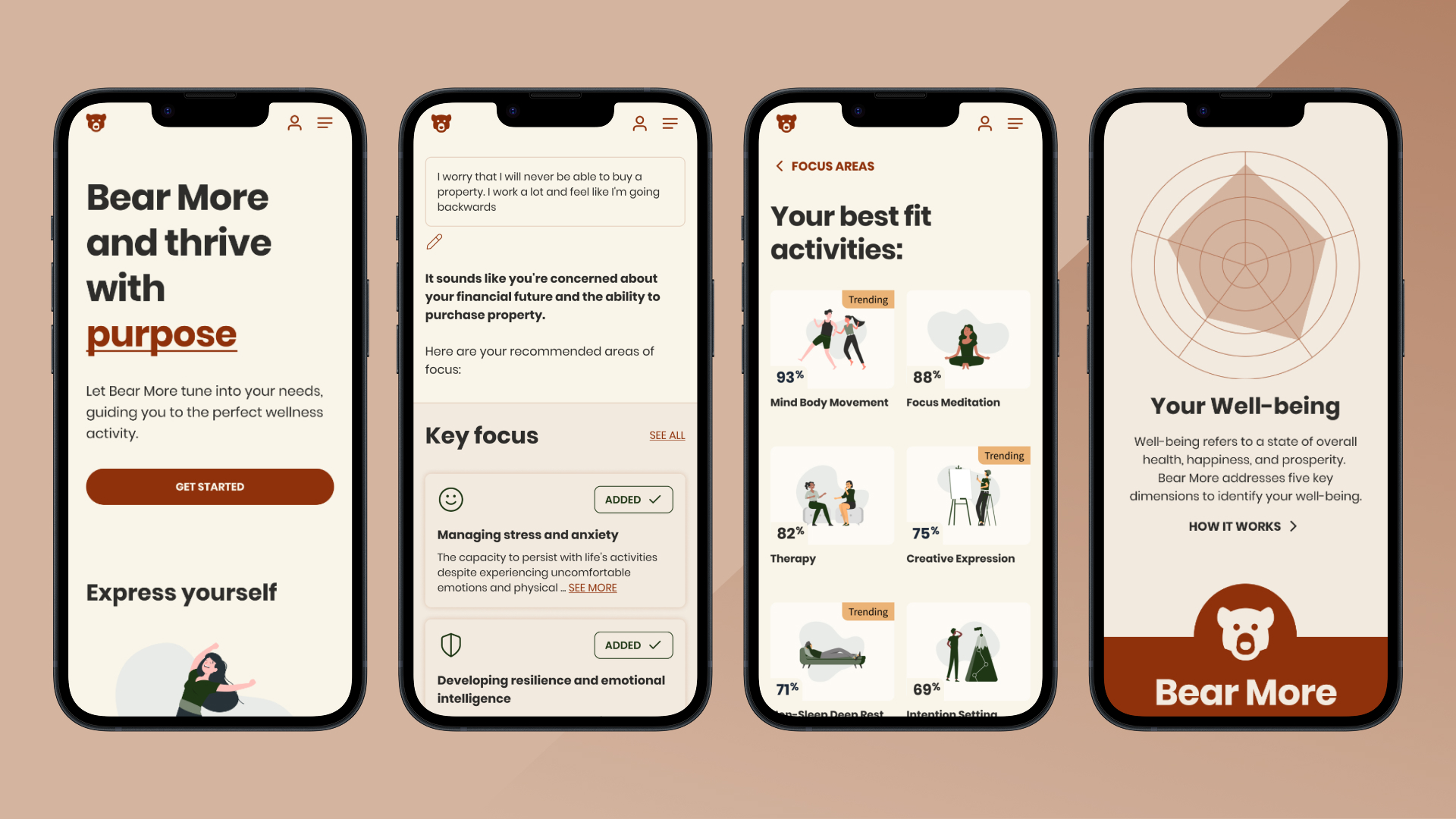 Four mobile screens showing the Bear More wellness app with prompts for starting, managing stress and anxiety, recommended activities, and well-being overview.