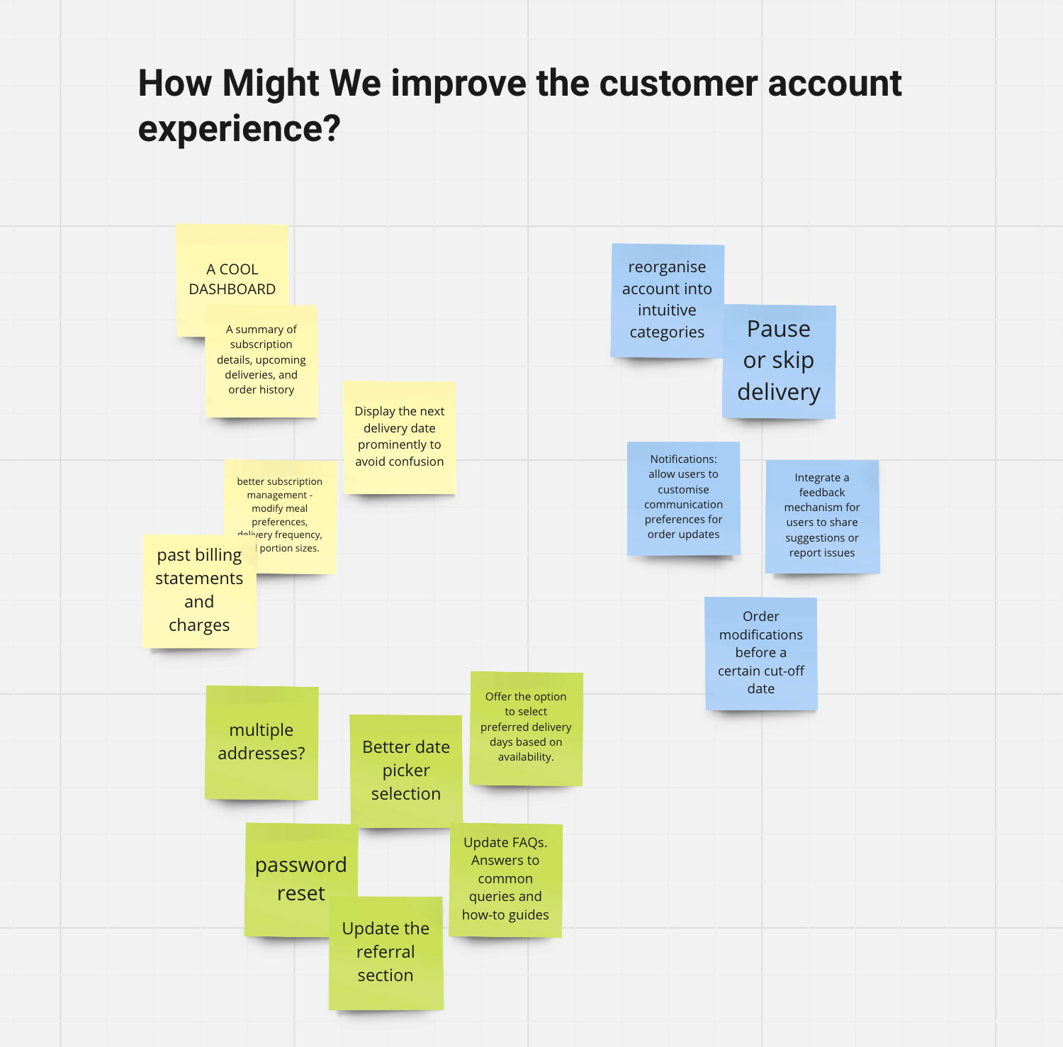 Brainstorming sticky notes arranged under the question 'How Might We improve the customer account experience?' with ideas like a cool dashboard, pause or skip delivery, better date picker selection, password reset, and reorganization into intuitive categories.