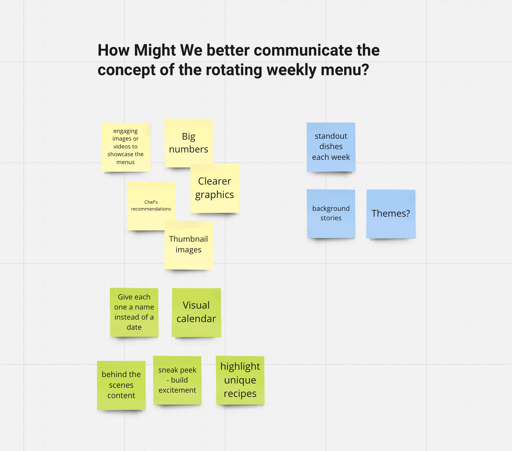 A brainstorming board with sticky notes in yellow, blue, and green discussing ways to better communicate the concept of a rotating weekly menu.