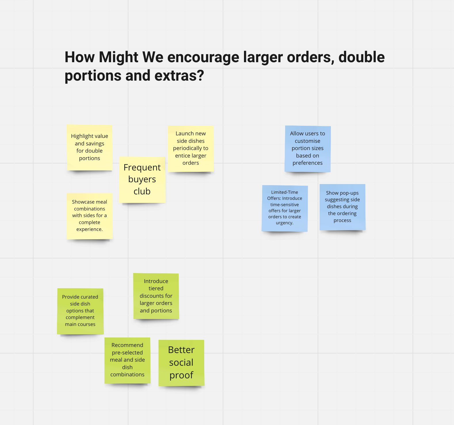 Brainstorming sticky notes on encouraging larger orders, double portions, and extras with clusters titled Frequent buyers club, Better social proof, and customization strategies.