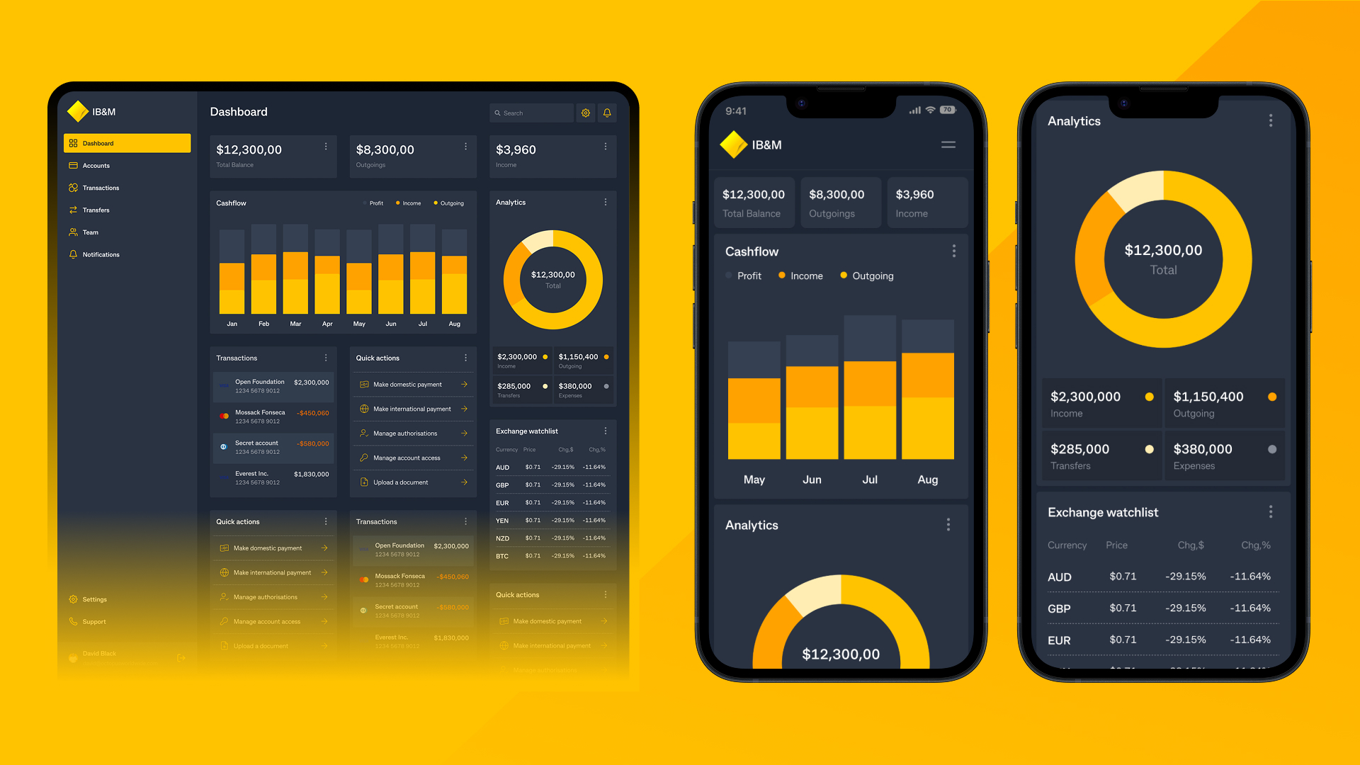 Dark-themed finance app dashboard displayed on a tablet and two smartphones, showing balance, cashflow bar charts, income, outgoing, expense stats, analytics doughnut charts, transactions, quick actions, and an exchange watchlist.