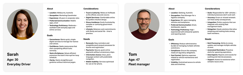 Profile photos and descriptions of Sarah, a 30-year-old everyday driver from Melbourne, and Tom, a 47-year-old fleet manager from Geelong, detailing their jobs, goals, needs, and considerations.