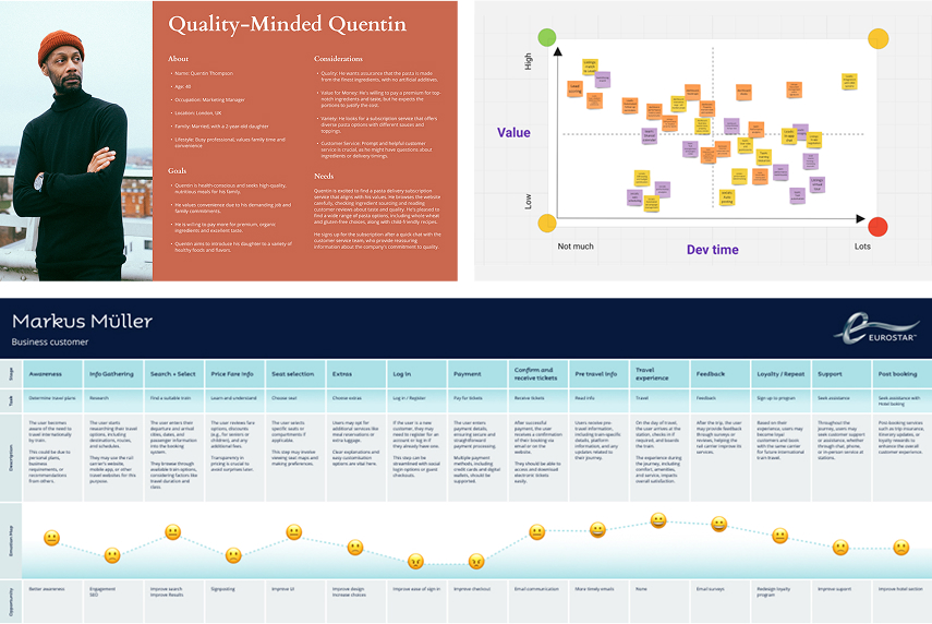 Four-part collage: top left shows a portrait of a man wearing a red beanie and black turtleneck with arms crossed; top center features a brown info panel titled 'Quality-Minded Quentin' with text about Quentin's profile, goals, considerations, and needs; top right contains a scatter plot chart labeled 'Value' versus 'Dev time' with colored sticky notes; bottom section presents a detailed Eurostar business customer journey map with stages, tasks, and happy/sad face icons.
