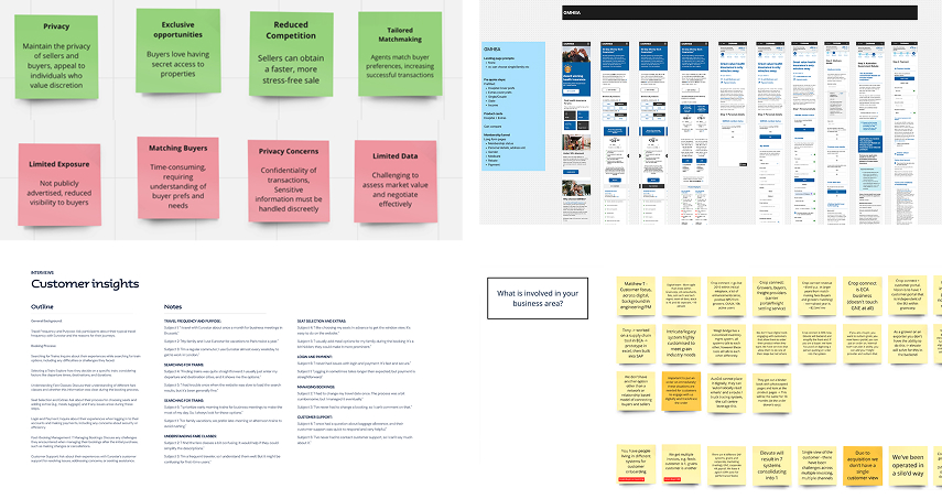 Four groups of sticky notes comparing benefits and challenges of private sales, a detailed website sitemap, a customer insights document, and a flowchart of business area tasks with yellow sticky notes.
