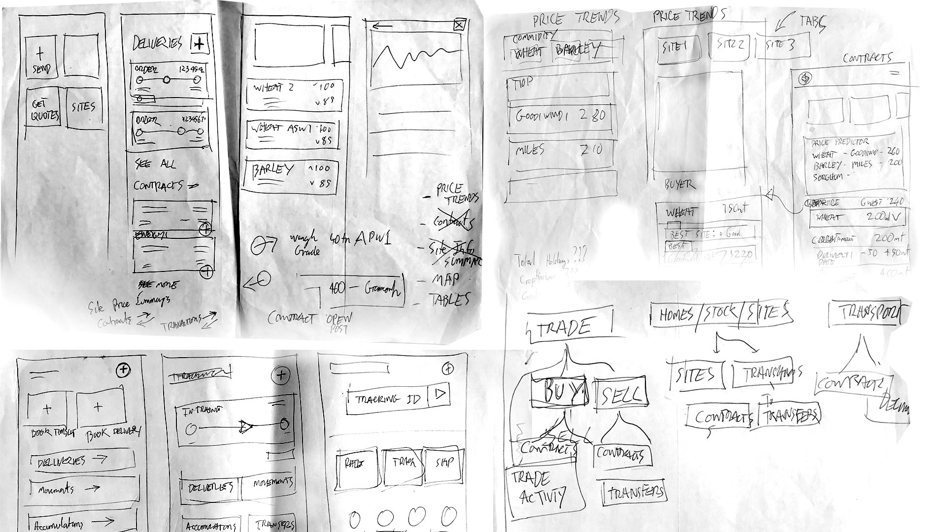 Hand-drawn wireframe sketches with notes outlining app interface elements for deliveries, contracts, price trends, trade activities, and transport management.