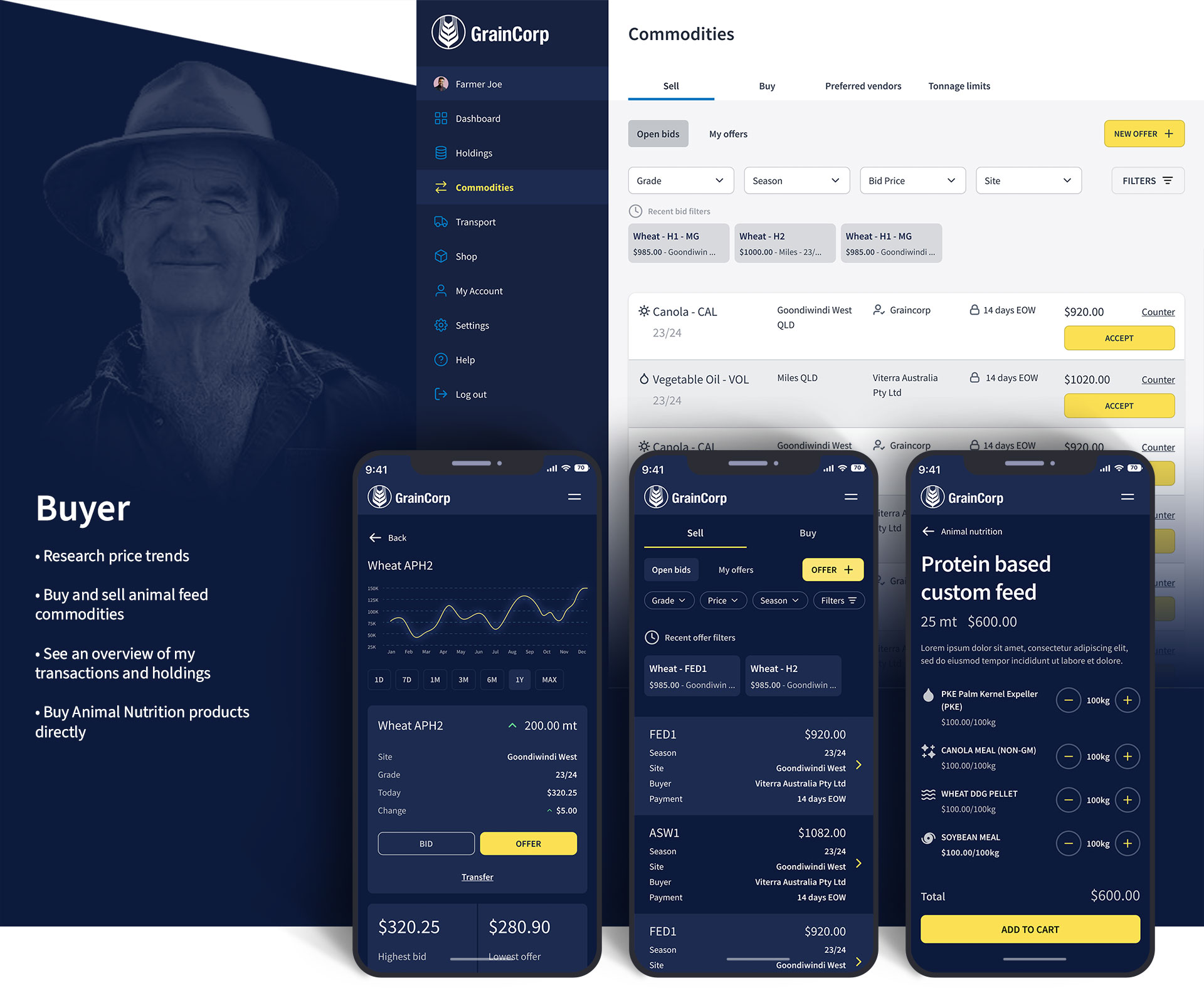 GrainCorp buyer interface featuring a farmer portrait, commodities dashboard, pricing charts, open bids, and protein-based custom feed options on mobile screens.