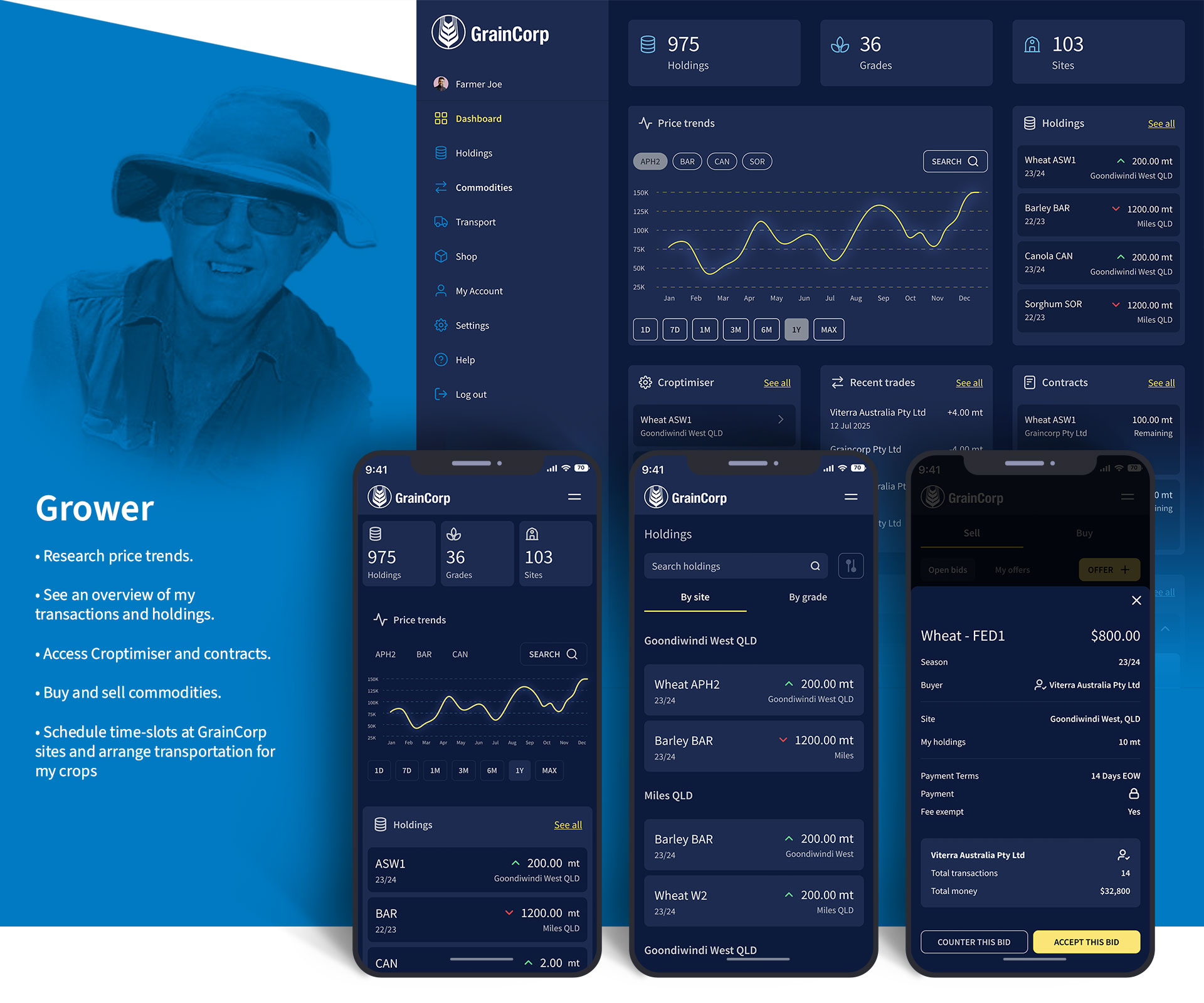 GrainCorp app dashboard showing price trends, holdings, recent trades, and contracts on mobile screens alongside a portrait of a farmer wearing a hat.