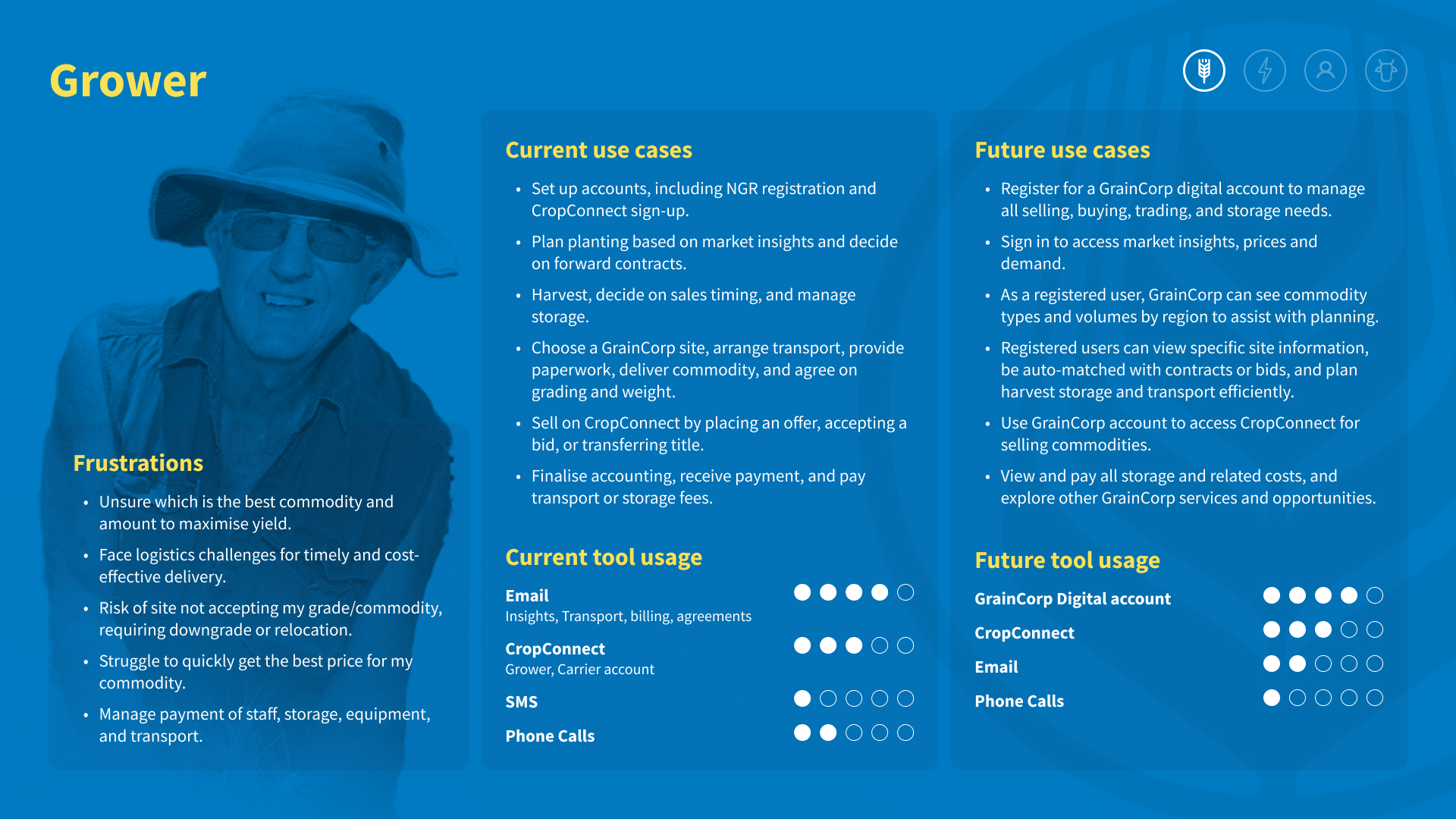 Blue-toned image of an older man wearing a hat and glasses on the left, with text detailing grower frustrations, current and future use cases, and current and future tool usage in grain commodity management.