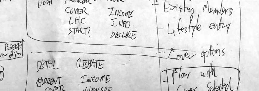Handwritten notes on paper showing words like 'COVER', 'INCOME', 'DECLARE', 'Lifestyle entry', and 'Flow with cover selected' in informal script.