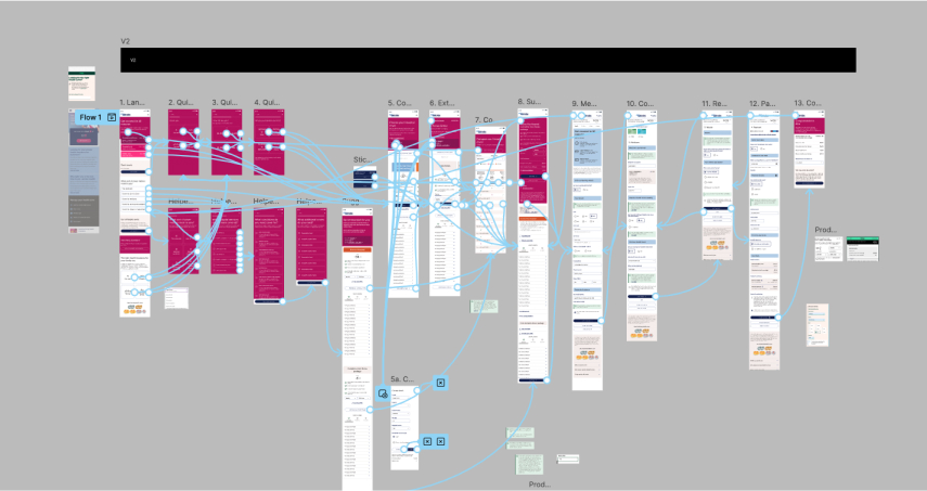 A complex flowchart or wireframe layout with multiple connected screens and text boxes linked by blue lines, displayed on a grey background.