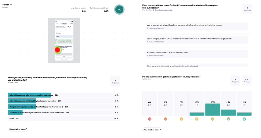 Survey results showing user feedback on health insurance quotes: top priorities are affordable coverage tailored to specific health needs and choice of extras. Satisfaction ratings indicate mixed experiences with 50% meeting expectations. Heatmap highlights user interaction area on insurance quote form.
