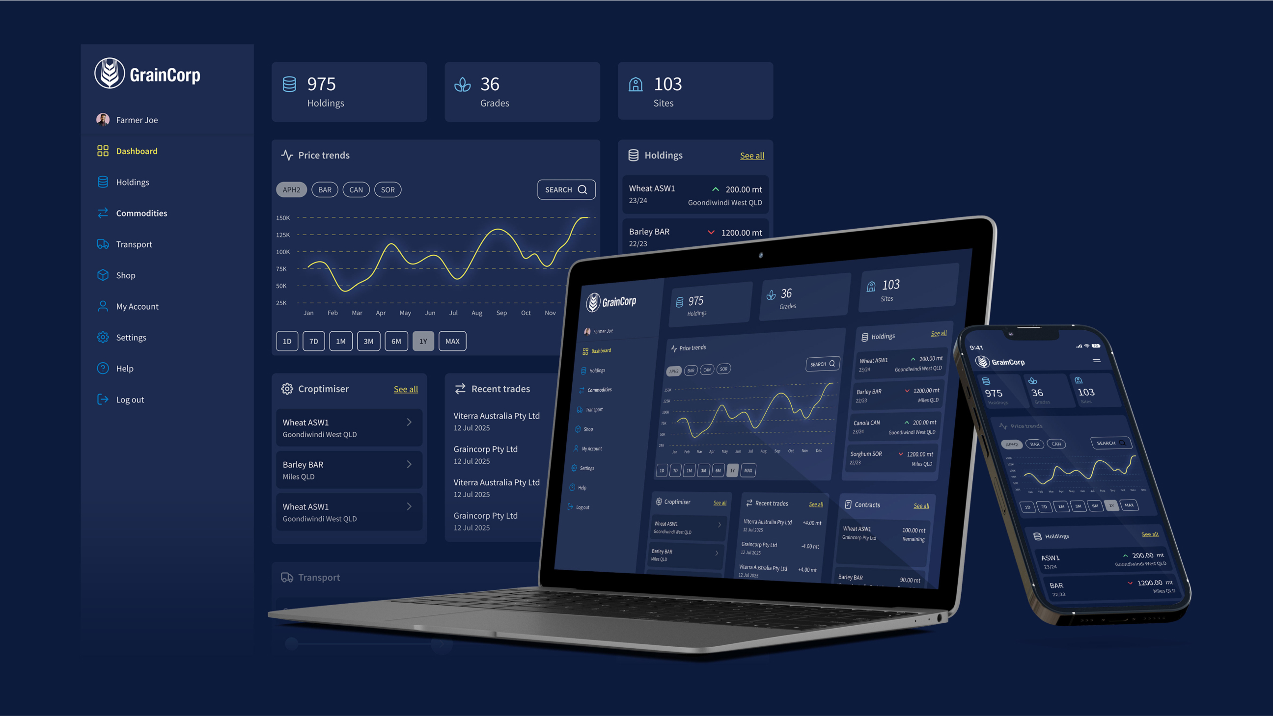 GrainCorp dashboard displaying holdings, grades, sites, price trends, crop optimiser, recent trades, and contracts on a laptop and smartphone screens.