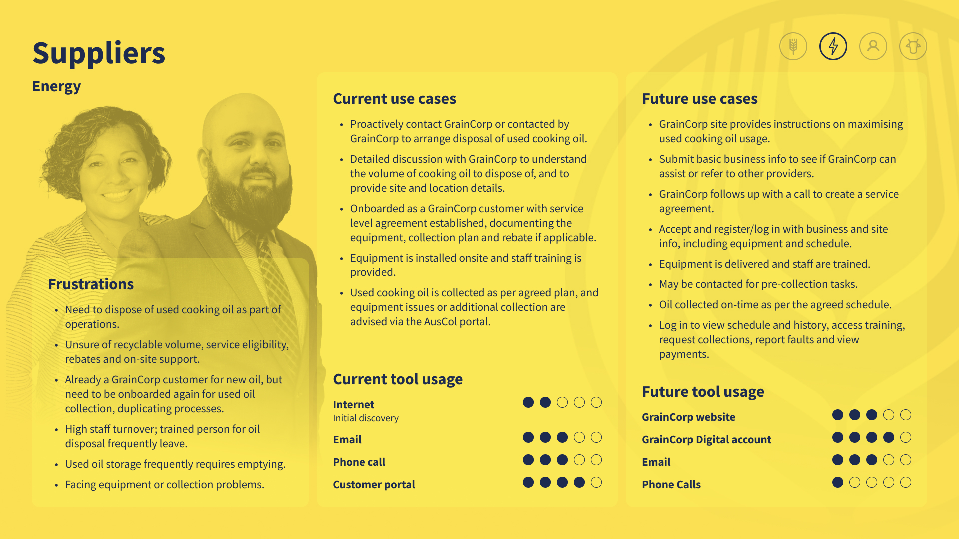 Infographic on energy suppliers detailing frustrations, current use cases, current and future tool usage, with a semi-transparent image of a smiling woman and a bearded man in business attire on a yellow background.