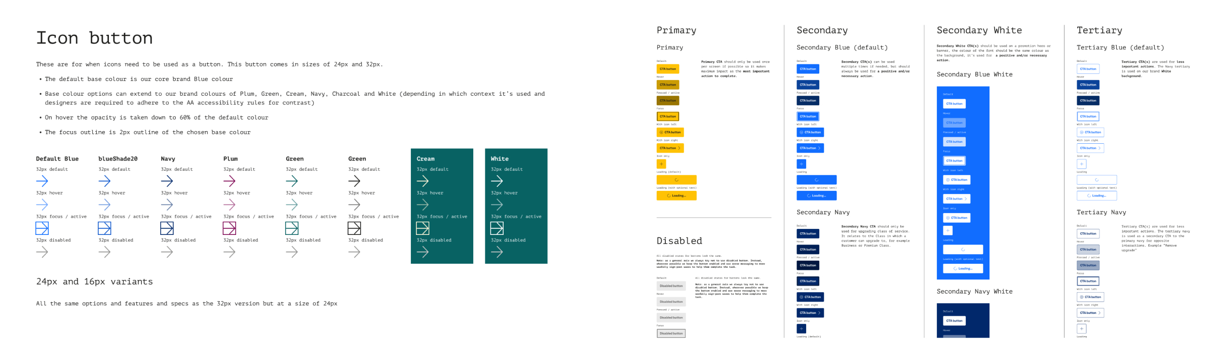 Documentation page showing design guidelines for icon buttons in various colors, sizes, and states including default, hover, focus, active, and disabled in primary, secondary, secondary white, and tertiary categories.