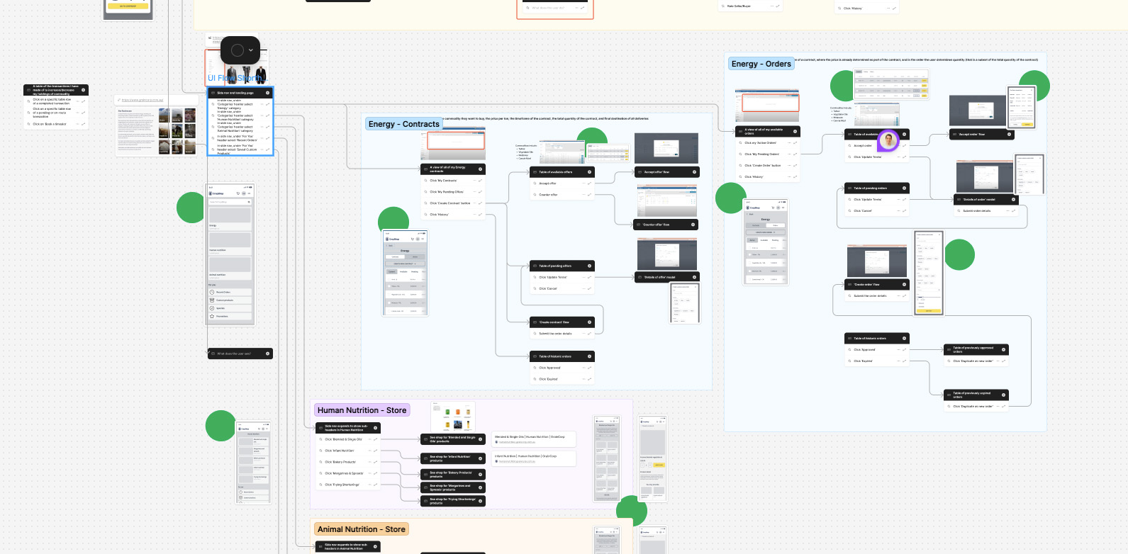 UI flowchart showing user interface processes for Energy Contracts, Energy Orders, and Nutrition Stores with linked steps, tables, buttons, and screens.