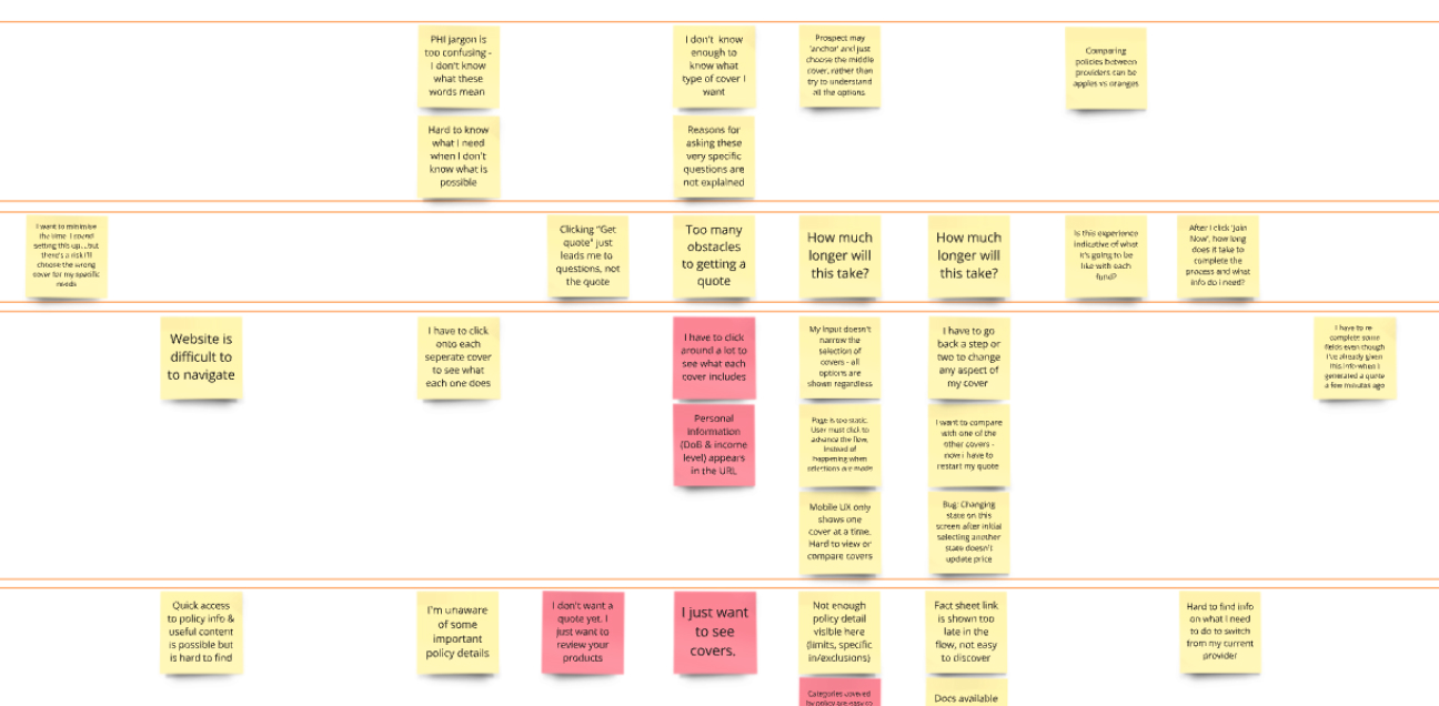 Digital board with yellow and pink sticky notes containing user feedback about difficulties in navigating insurance cover options and quoting processes.