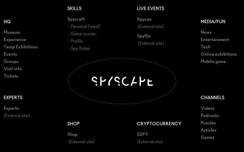 Spycraft website footer menu displaying categories: HQ, Skills, Live Events, Media/Fun, Experts, Shop, Cryptocurrency, and Channels, with links listed under each.