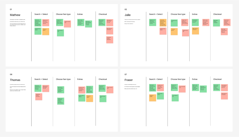 Four project boards titled Mathew, Julie, Thomas, and Fraser, each with columns for Search + Select, Choose fare type, Extras, and Checkout containing color-coded sticky notes with tasks or comments.