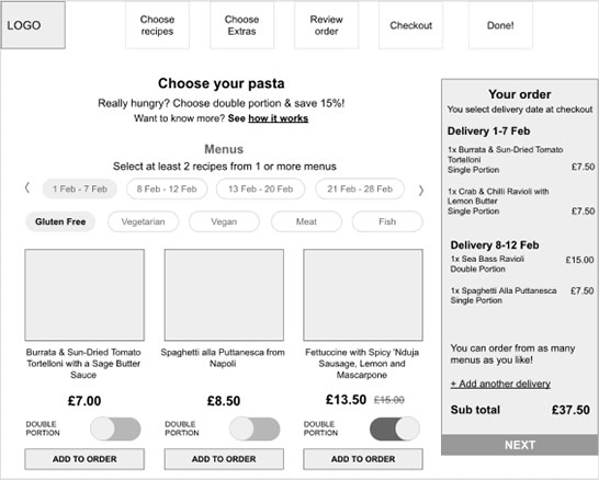Online pasta ordering interface showing menu tabs, pasta options with prices and double portion toggles, and an order summary with delivery date selection.