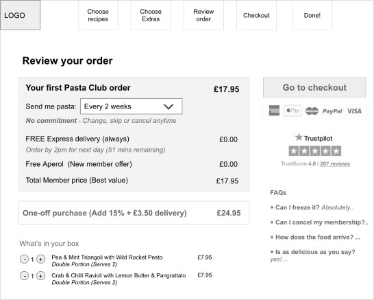 Online order review page for Pasta Club subscription showing order details, delivery frequency, free delivery and Aperol offer, item list with quantities, total price, checkout button, payment options, Trustpilot rating, and FAQs.